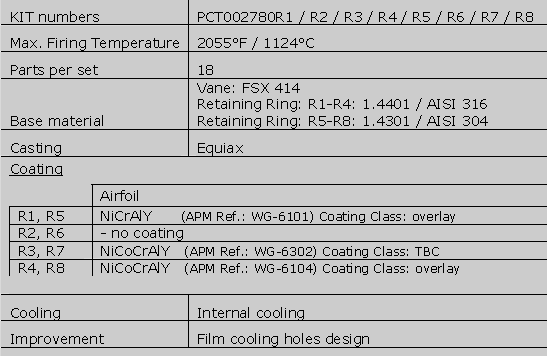 1st Stage Nozzle Vane for GE Frame 9